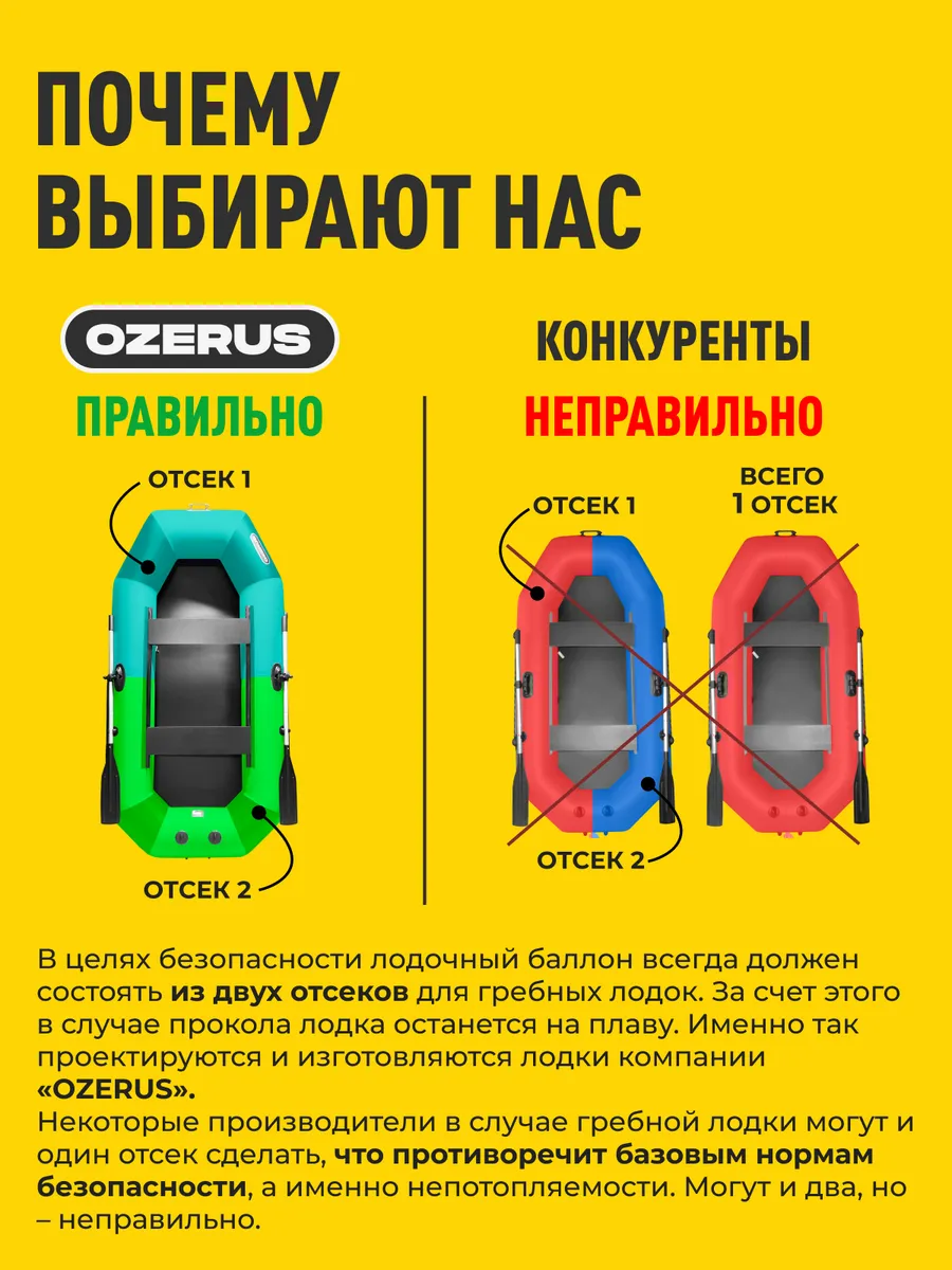 Лодка для рыбалки ПВХ надувная R-210 одноместная OZERUS 138648776 купить в  интернет-магазине Wildberries