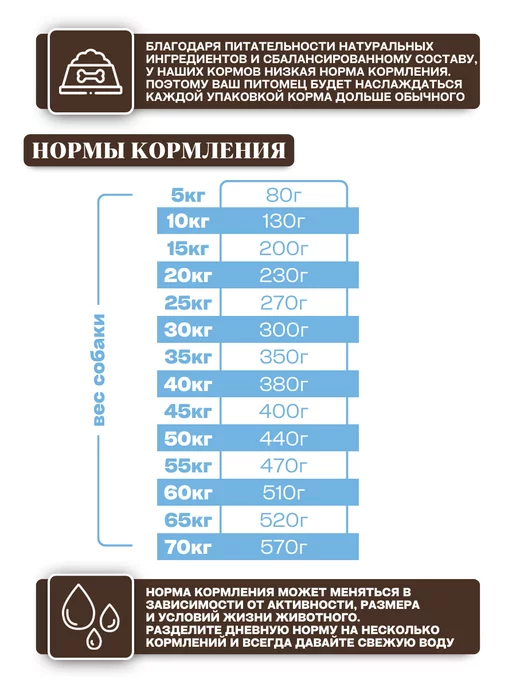 Сухой корм Grandorf' Грандорф Белая для собак, рыба, 10 кг, фото 5