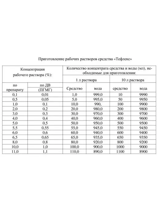 Тефлекс МультиДез Средство для дезинфекции поверхностей Бабл Гам 1л, 1 л, фото 2