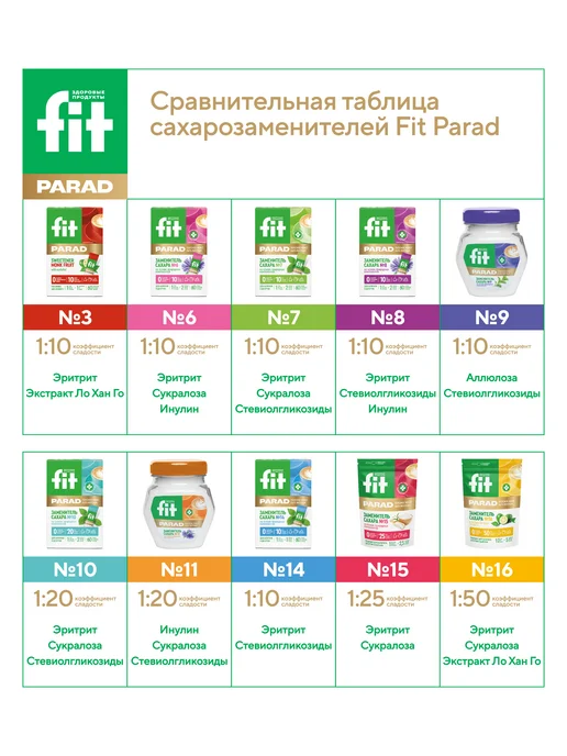 Fitparad Сахарозаменитель ФитПарад №7 саше 90 шт, 90 шт, фото 8