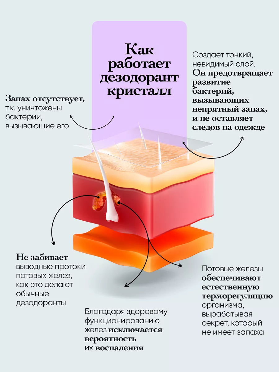 Минеральный дезодорант шариковый женский стик кристалл 120 г VOIS 138805582  купить за 462 ₽ в интернет-магазине Wildberries