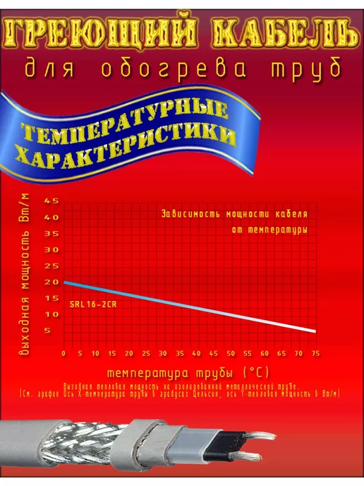 SRL Саморегулирующийся греющий кабель экранированный 25 м, 25 м, фото 5