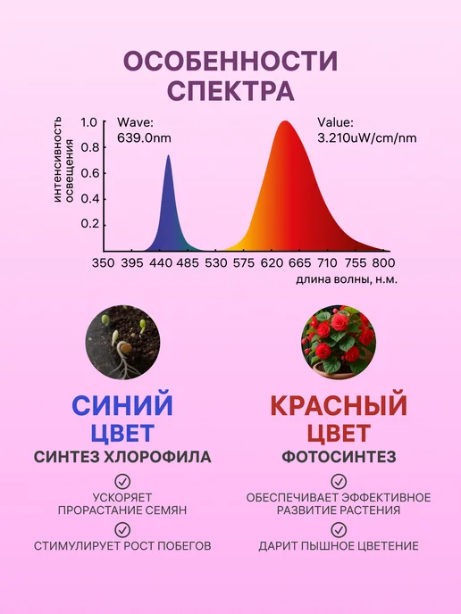 RITTER Фитолампа для растений и рассады, фитосветильник 14Вт, 87 см, 14 Вт, фото 2