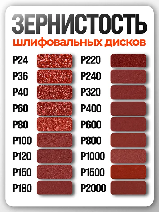 Vitatools Треугольный шлифовальный лист 150 мм, Р150, 10 шт, 10 шт, фото 5