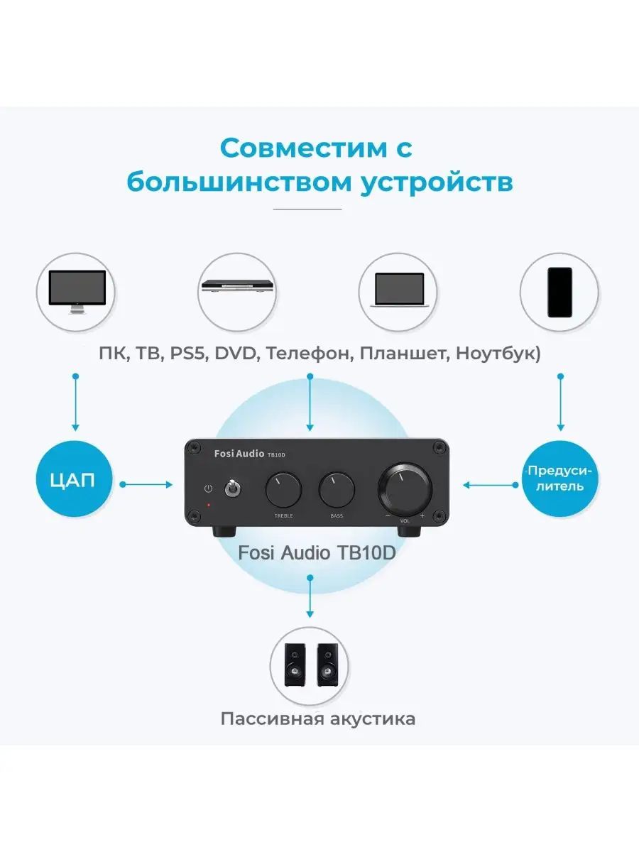 Усилитель для колонок, Fosi Audio TB10D Fosi Audio 138932346 купить за 7  163 ₽ в интернет-магазине Wildberries