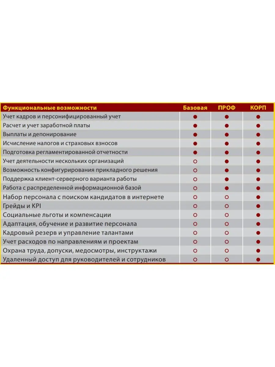 1С:Зарплата и Управление Персоналом 8. Базовая версия. 1С 138970185 купить  за 6 314 ₽ в интернет-магазине Wildberries