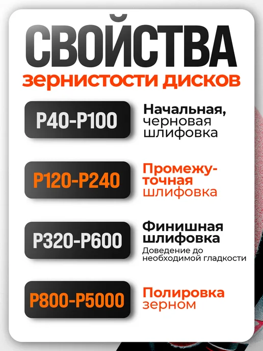 Vitatools Треугольный шлифовальный лист 150 мм, Р40, 10 шт, 10 шт, фото 6