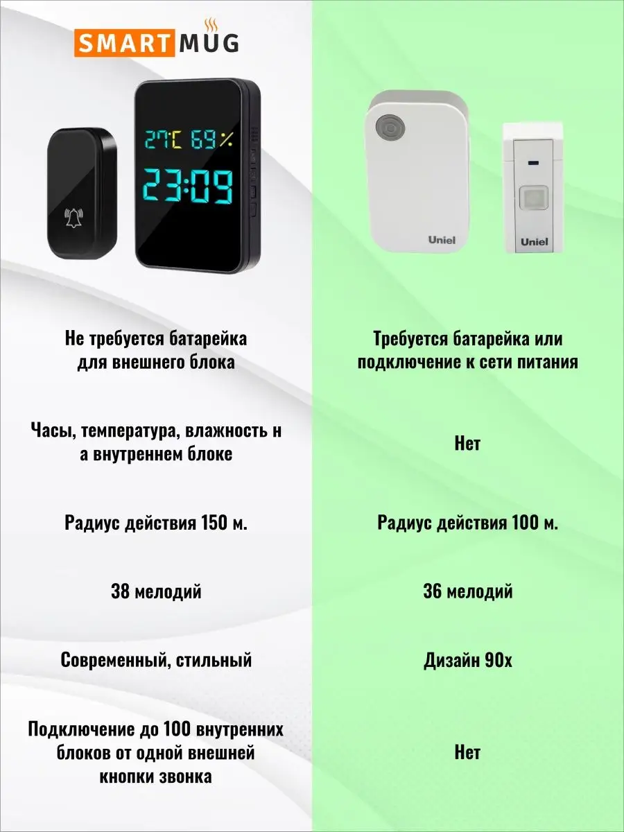 Звонок беспроводной дверной без батареек SmartRules 138980129 купить за 1  638 ₽ в интернет-магазине Wildberries