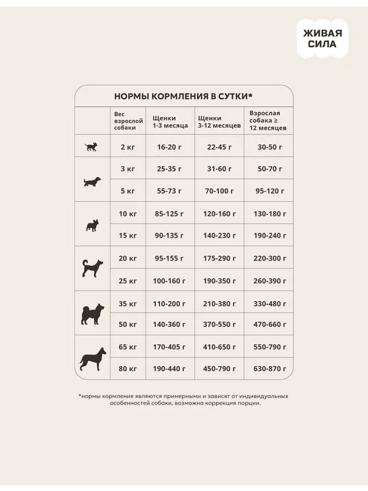 Сухой корм Живая сила Активных Гранула для собак, мелкие, рыба, 10 кг, фото 4
