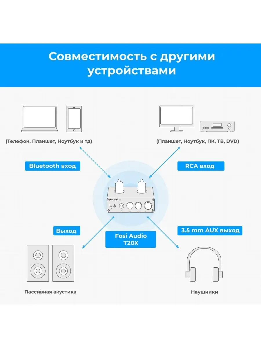 Ламповый усилитель, усилитель звука, Fosi Audio T20X Fosi Audio 139026502  купить в интернет-магазине Wildberries