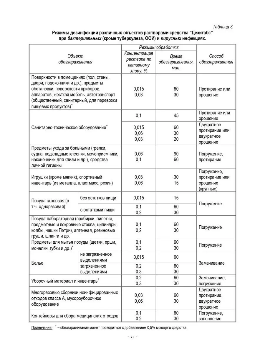 Хлорка в таблетках дезинфицирующее средство ДЕЗИТАБС 139035958 купить за  963 ₽ в интернет-магазине Wildberries