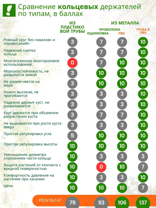 MPSELECT Опора для цветов, опора для орхидей, зеленый, фото 4