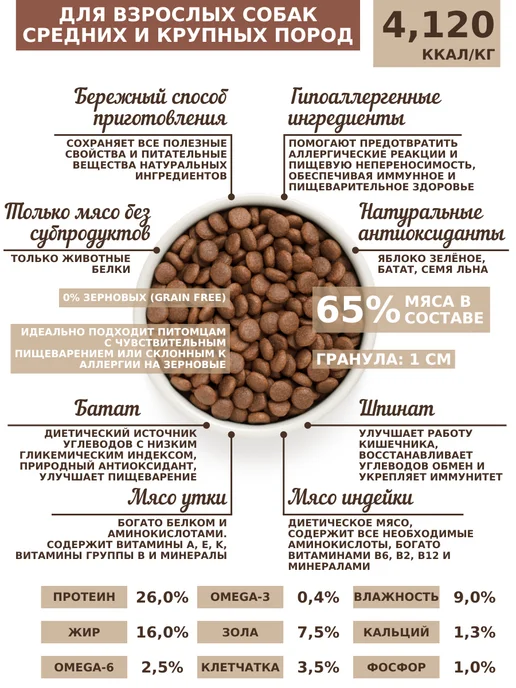 Сухой корм Grandorf' Грандорф для собак, индейка, утка, 10 кг, фото 2