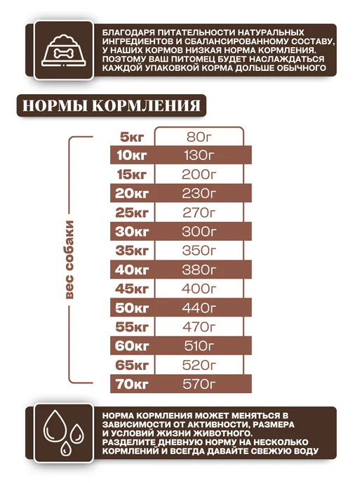 Сухой корм Grandorf' Грандорф для собак, индейка, утка, 10 кг, фото 5