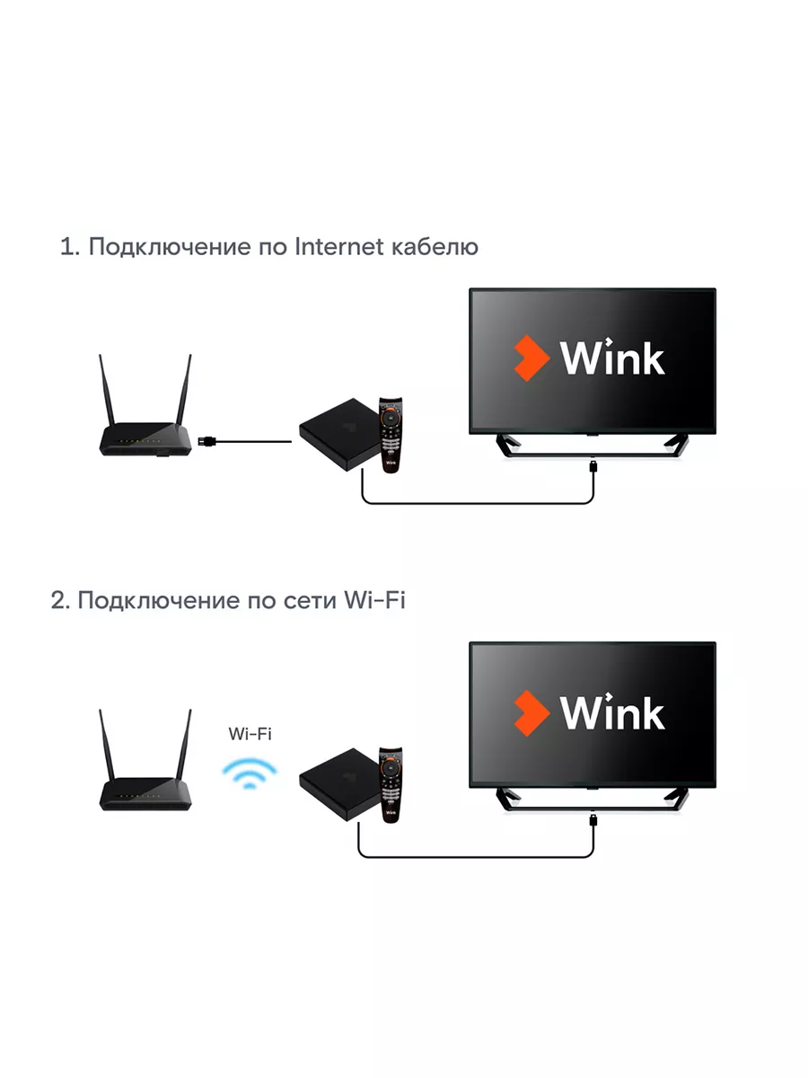 Smart-TV приставка Wink+подписка Трансформер на 3 месяцев Wink 139173952  купить за 4 041 ₽ в интернет-магазине Wildberries