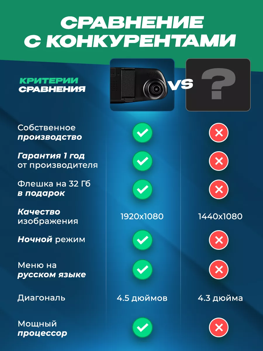 Видеорегистратор автомобильный регистратор 2 камер VidBroom 139202344  купить в интернет-магазине Wildberries