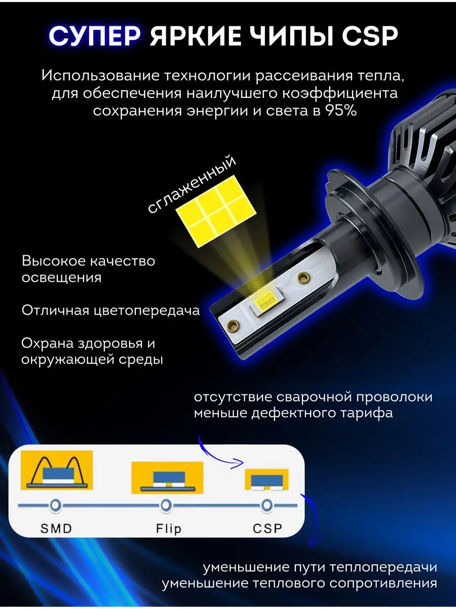 Светодиодные led лампы для авто с цоколем H7 диодные CarStore52 139220974  купить за 1 201 ₽ в интернет-магазине Wildberries