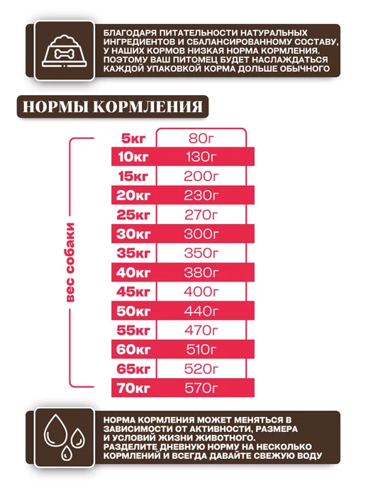 Сухой корм Grandorf' Грандорф для собак, индейка, ягненок, 10 кг, фото 5
