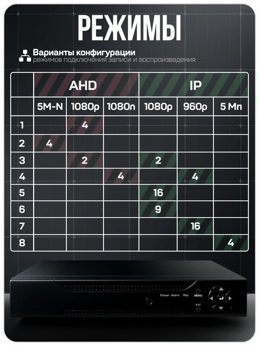 Ps-Link Комплект видеонаблюдения уличный 5МП AHD C503HD, черный, фото 7