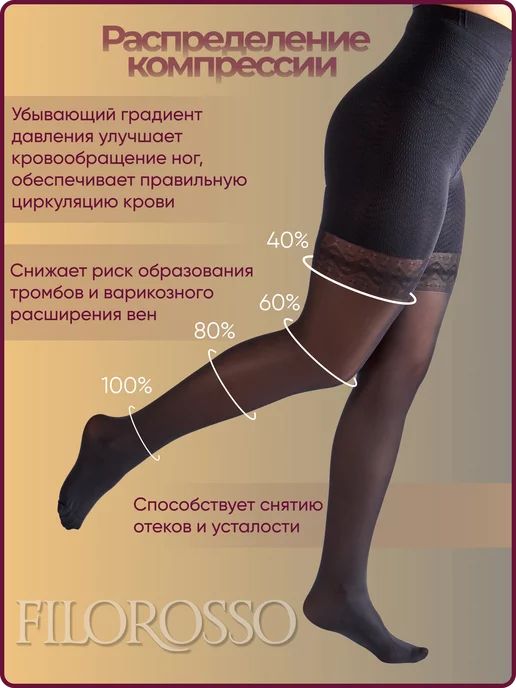 FILOROSSO Компрессионные колготки Антицеллюлитные 70 den 1 класс, черный, фото 3