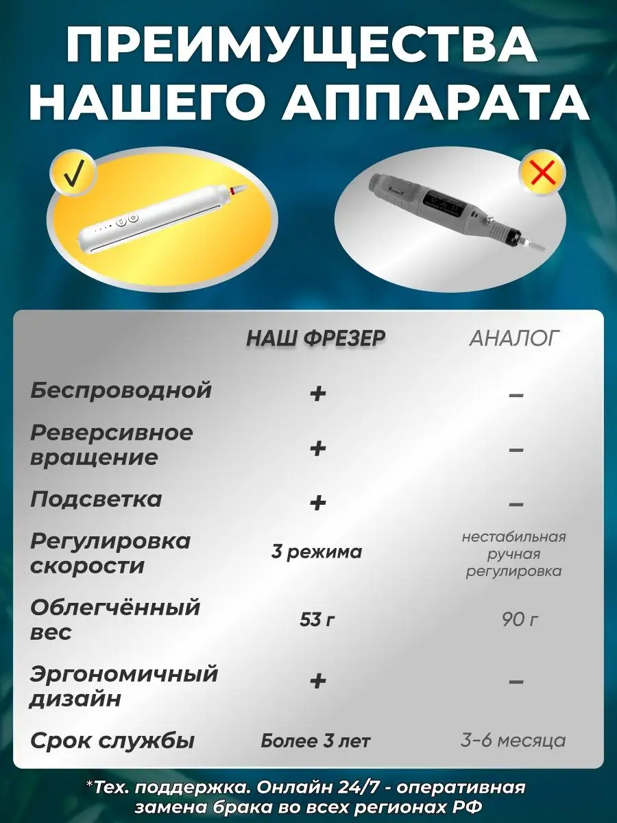 Машинка для маникюра и педикюра электрическая портативная Nail Flex  139621128 купить за 794 ₽ в интернет-магазине Wildberries