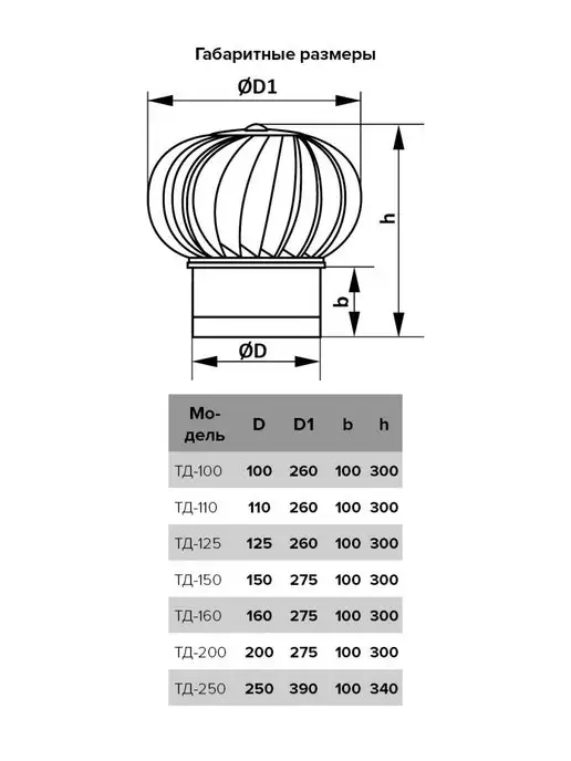 ERA Турбодефлектор ТД 250н, D250 мм, серый, фото 5
