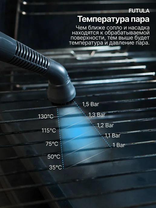 Futula Паровая швабра с насадками SM8, белый, фото 4