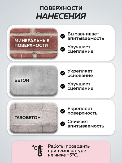Farbitex Грунтовка для стен бетоноконтакт 3кг, 3 кг, фото 5