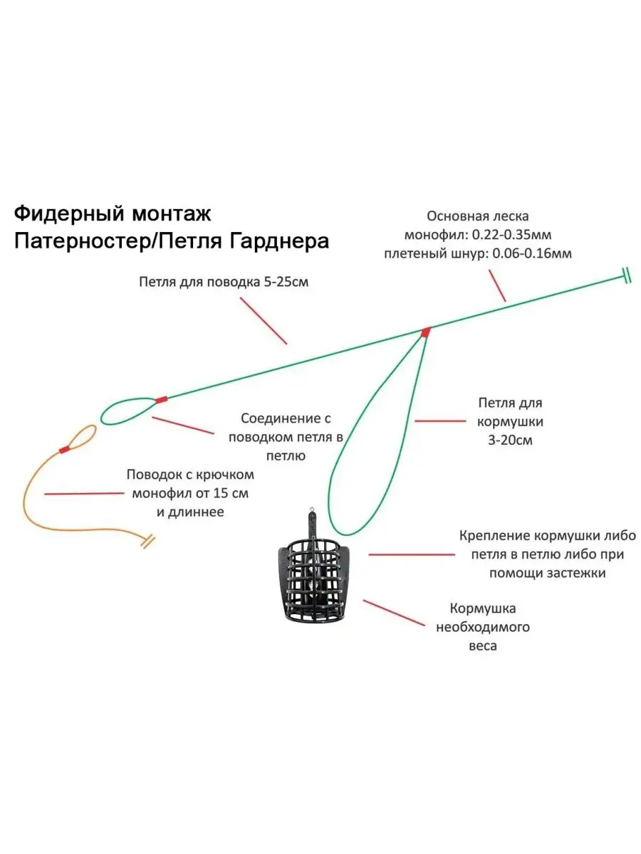 КОЖУХОВО ОНЛАЙН :: Просмотр темы - Кормушки для птиц