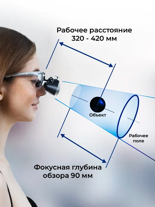 Medivers Лупа очки бинокулярные для стоматолога 3.5x, увеличение, фото 3