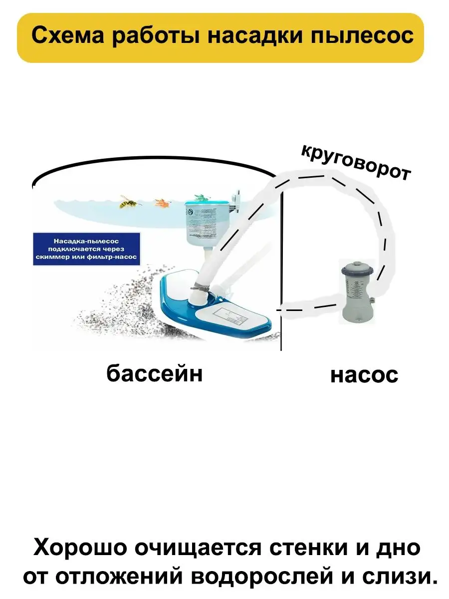 Набор для очистки бассейна сачок щетка и ручной пылесос Intex 139924341  купить за 3 227 ₽ в интернет-магазине Wildberries