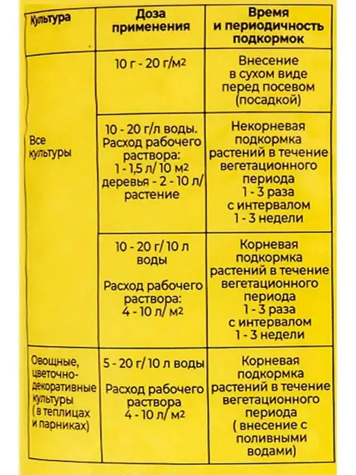 Буйские удобрения Минеральное удобрение Селитра кальциевая 1 кг, 1 кг, фото 5