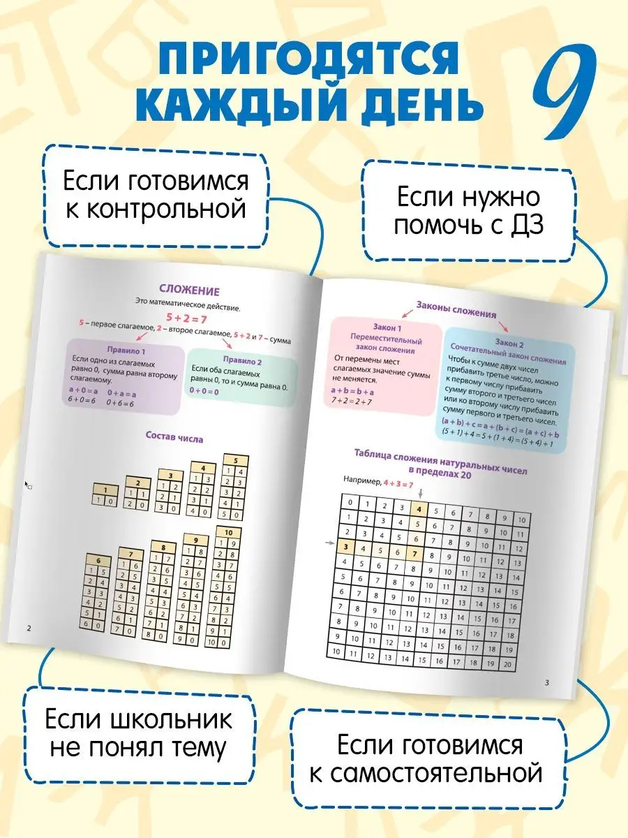 Шпаргалки отличника ВПР 1-4 класс математика ФЕНИКС+ 140099589 купить за  139 ₽ в интернет-магазине Wildberries