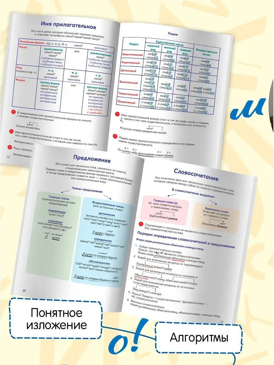 Шпаргалки отличника ВПР 1-4 класс русский язык ФЕНИКС+ 140099590 купить за  139 ₽ в интернет-магазине Wildberries