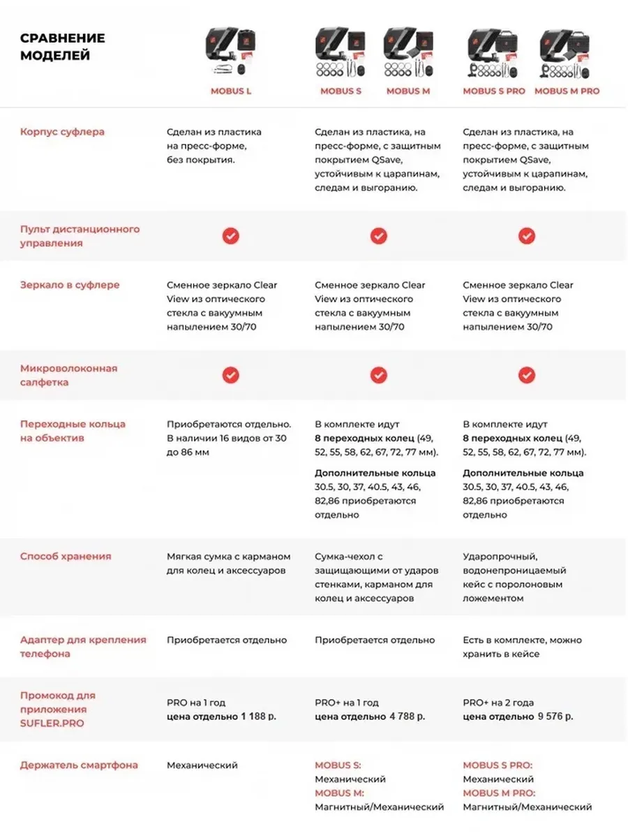 Как сделать телесуфлер своими руками. Суфлер за 4 доллара. САМОДЕЛКА