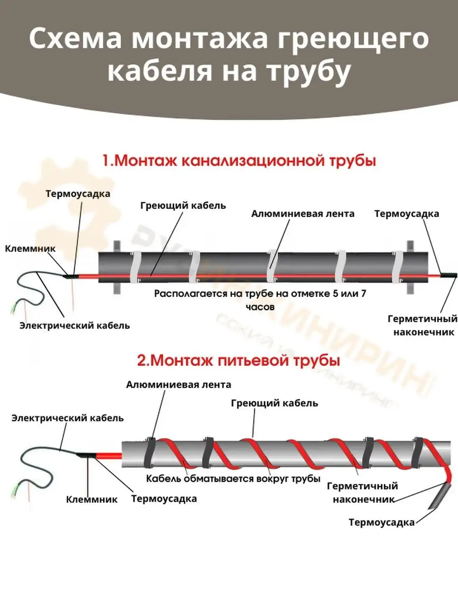 Чуть дом не затопил!! Монтаж греющего кабеля. — Video | VK