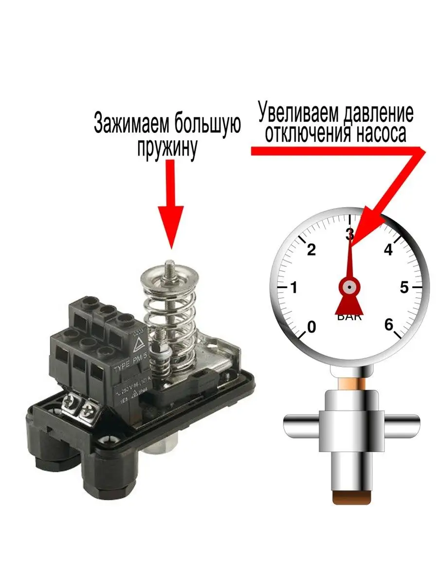 Реле давления рдм-5 (9002) джилекс 140238176 купить за 861 ₽ в  интернет-магазине Wildberries