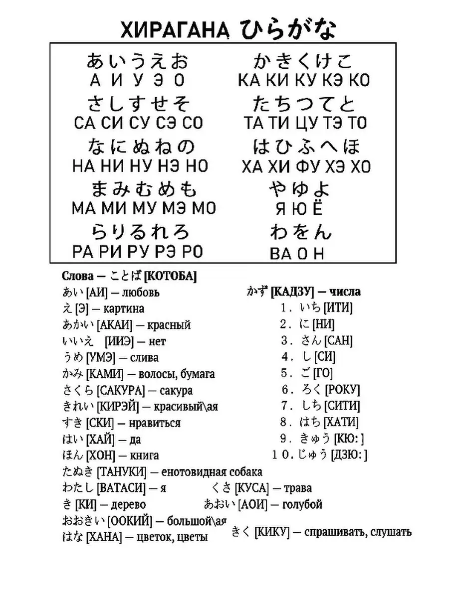 Хирагана и катакана: японские азбуки Ridero 140360964 купить за 489 ₽ в  интернет-магазине Wildberries