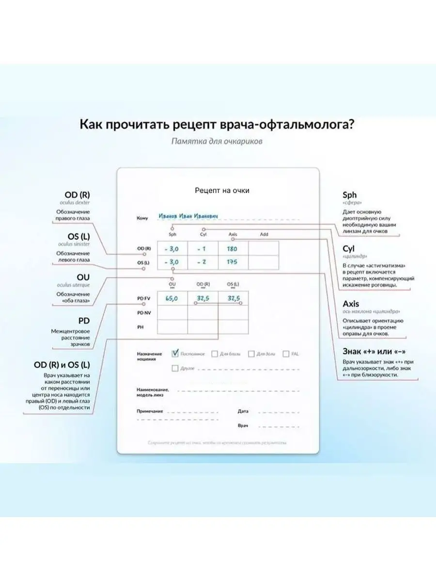 Линза для очков -7.5 (1.56) Хорошие очки! 140375830 купить за 1 047 ₽ в  интернет-магазине Wildberries