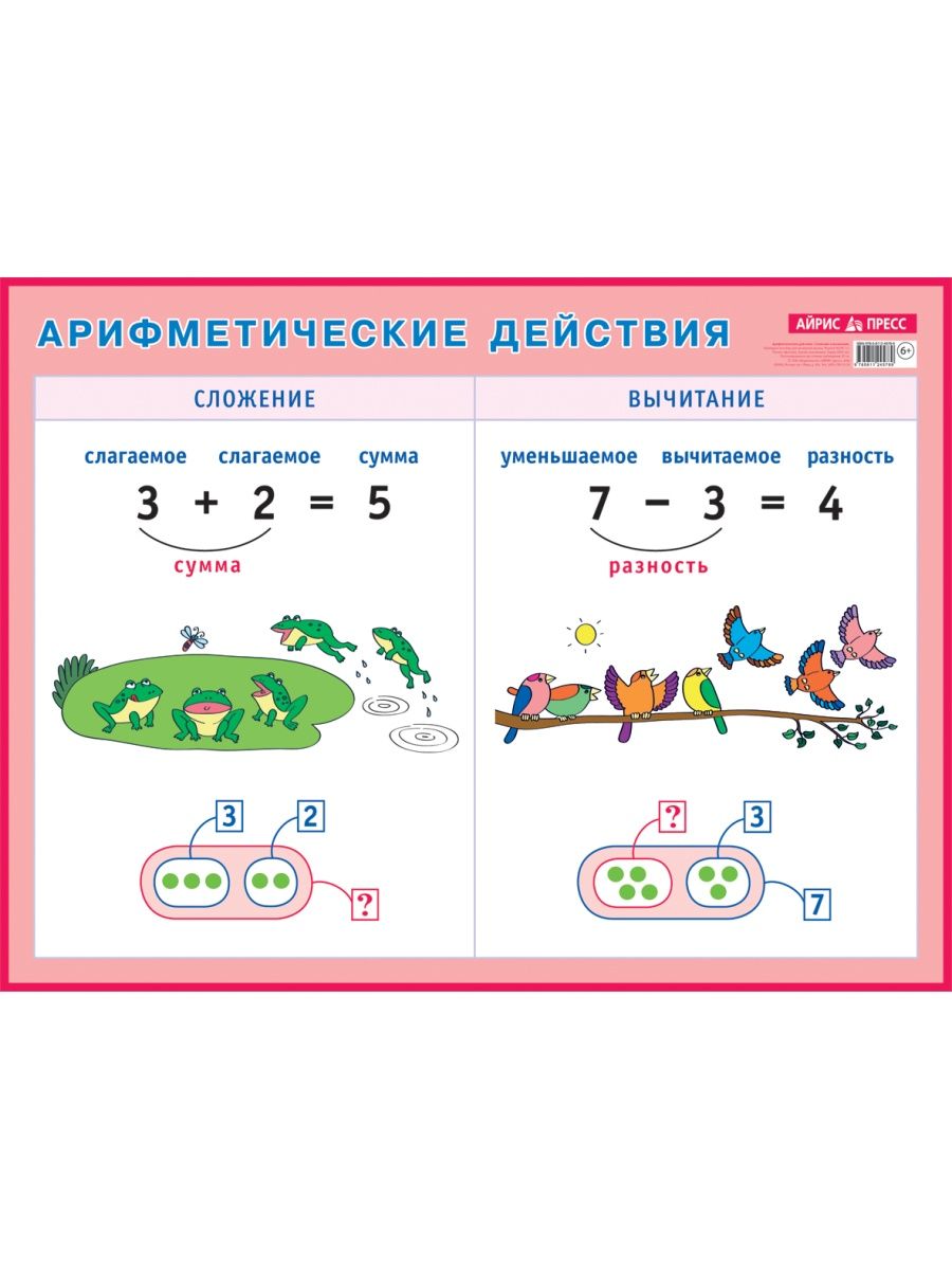 Действие сложение вычитание. Арифметические действия. Наглядный материал для начальной школы. Сложение и вычитание.