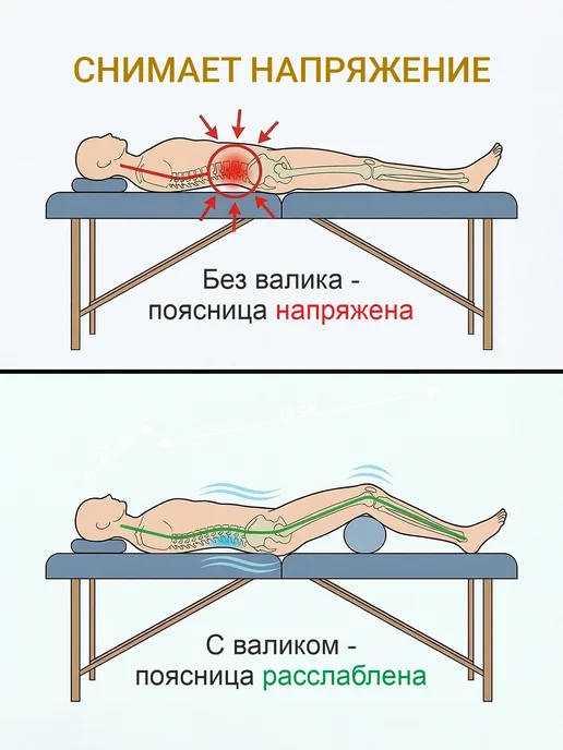 Юг Комфорт Валик для массажного стола 70х20, вариант, фото 5