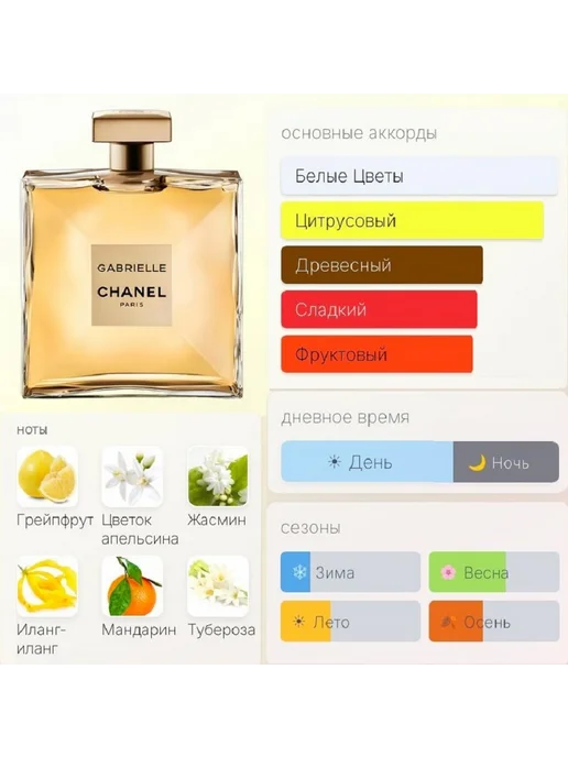 LUCKY SHOPOGOLIC НАБОР GABRIELLE CHANEL 5 X 7.5 ML, 5x7.5, фото 4