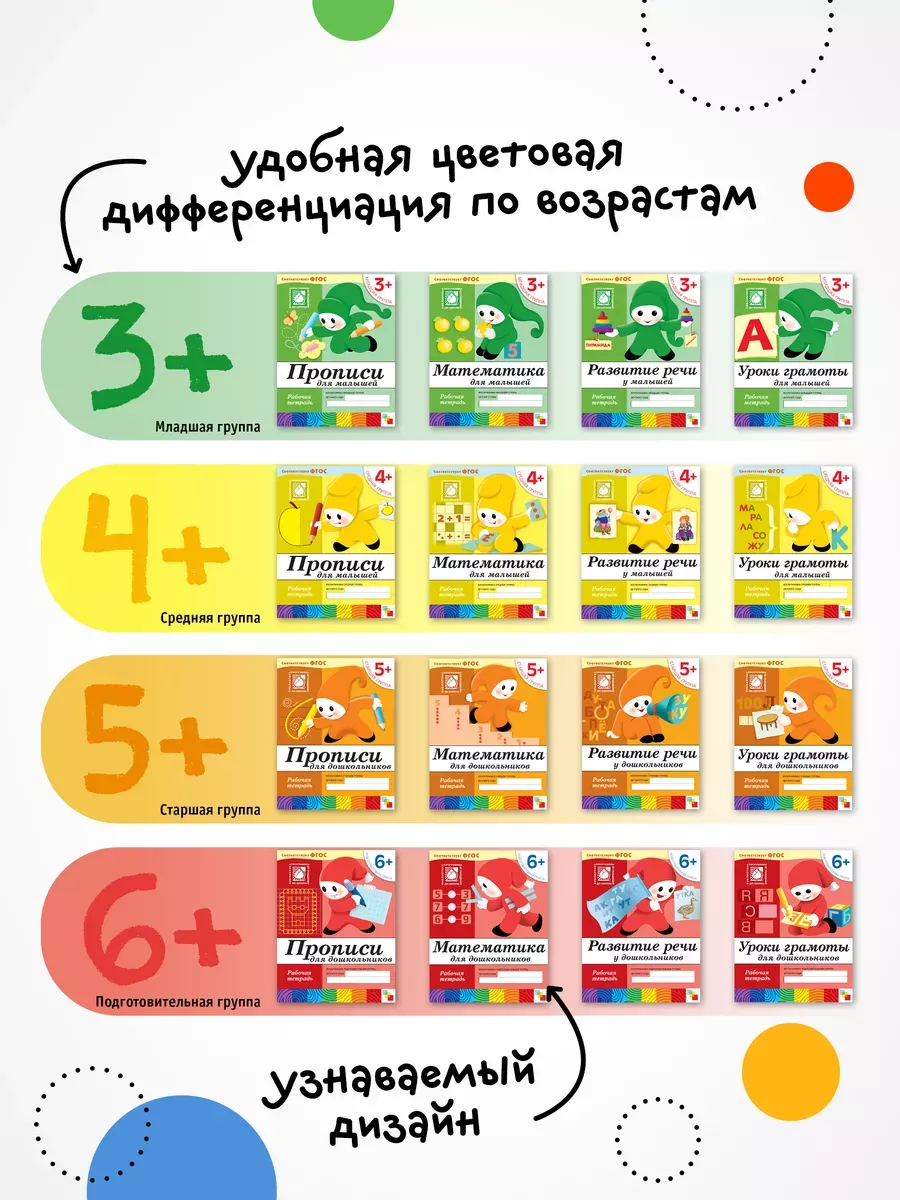 Набор рабочие тетради уроки грамоты для детей 4+ ОТ РОЖДЕНИЯ ДО ШКОЛЫ  140680204 купить за 539 ₽ в интернет-магазине Wildberries