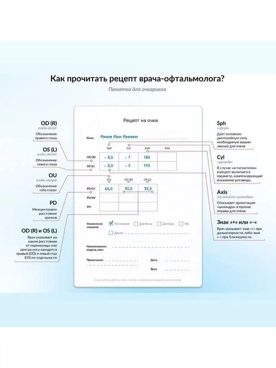 Линза для очков +6 с мультипокрытием, антибликовые Хорошие очки! 140681986  купить за 1 147 ₽ в интернет-магазине Wildberries