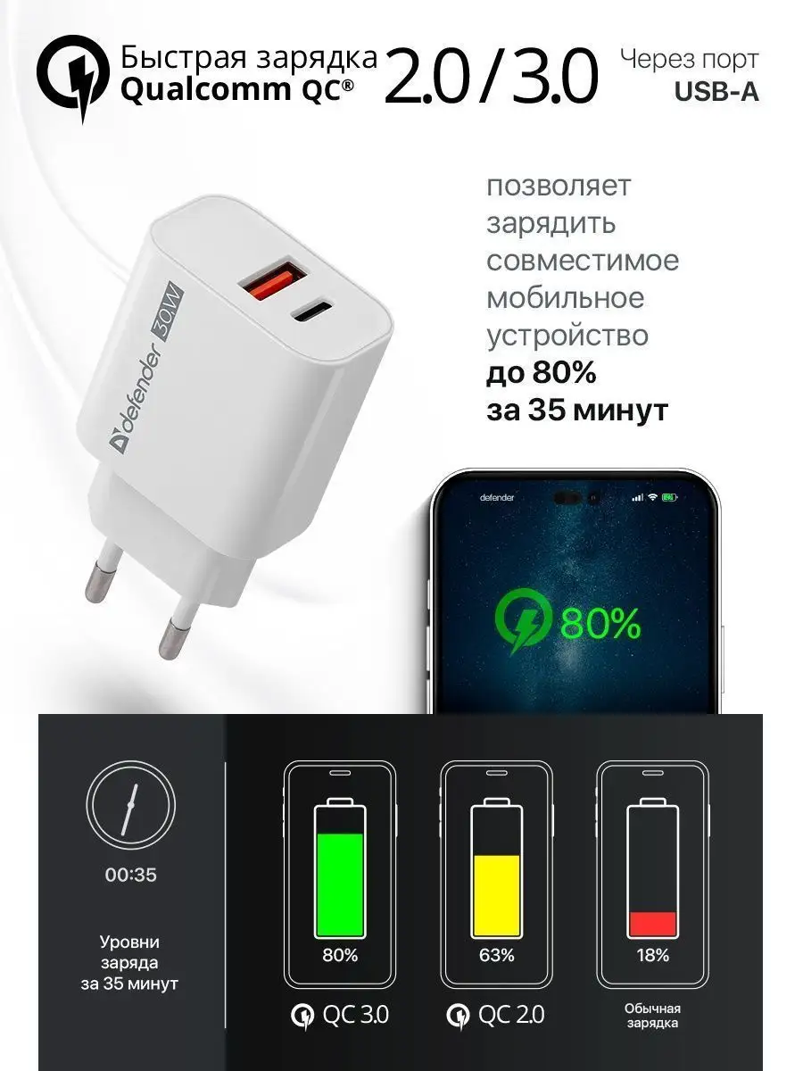 Зарядное устройство для телефона UPA-130 30W PD+QC Defender 140756630  купить за 740 ₽ в интернет-магазине Wildberries