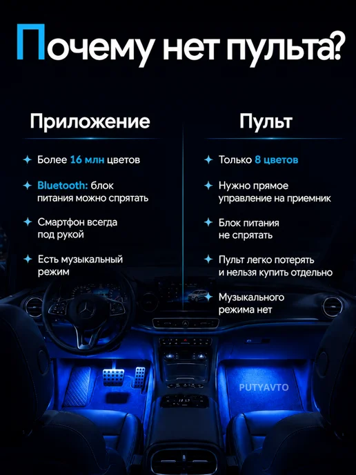 PutyAvto Подсветка в машину под ноги, вариант, фото 6