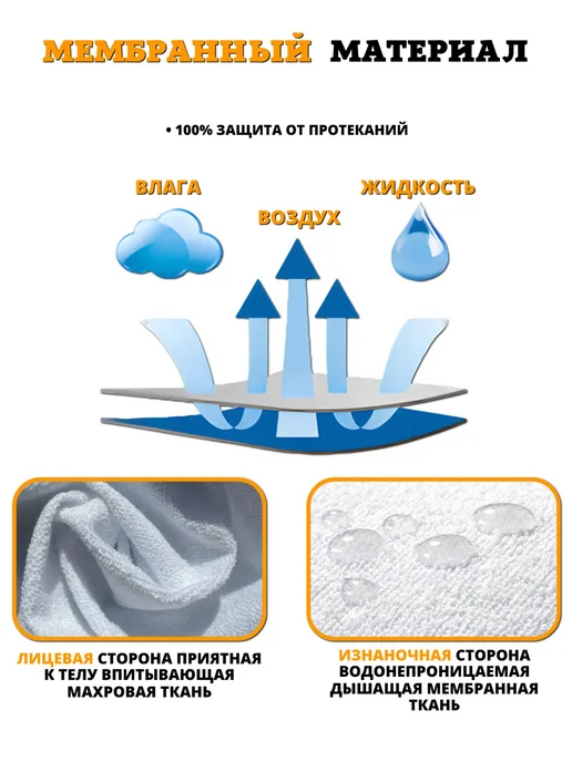 Floopsi Наматрасник непромокаемый для кокона махра натяжной 70 40 20, белый, фото 2