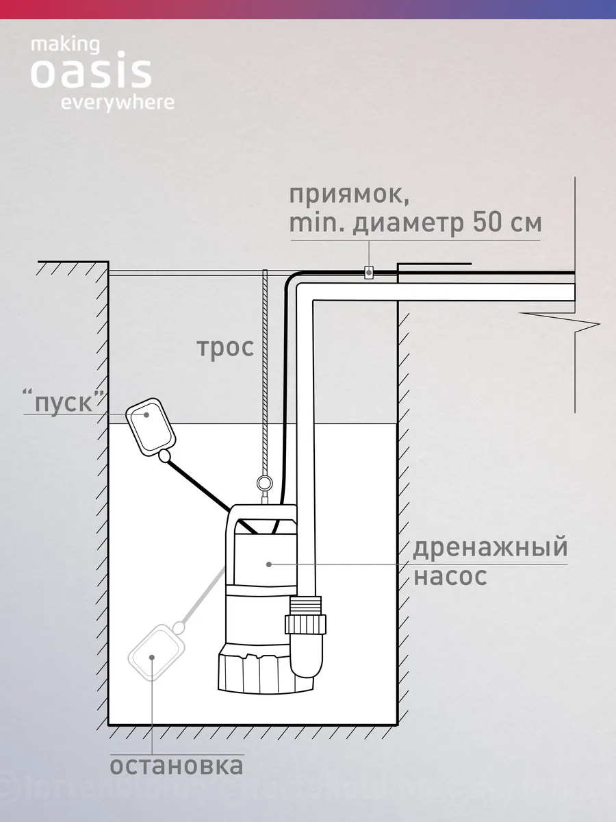 Насос погружной дренажный для чистой воды DN 220/14 OASIS 140940521 купить  за 3 624 ₽ в интернет-магазине Wildberries