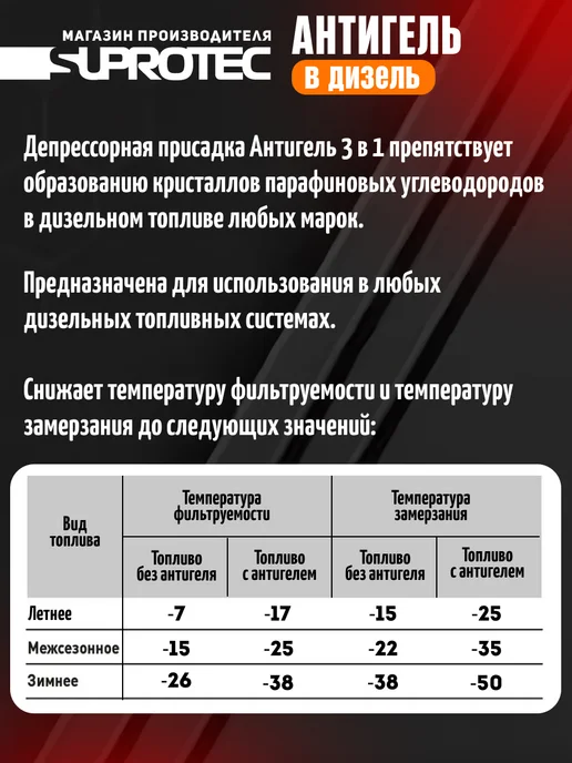 СУПРОТЕК Антигель для дизельного топлива, вариант, фото 4