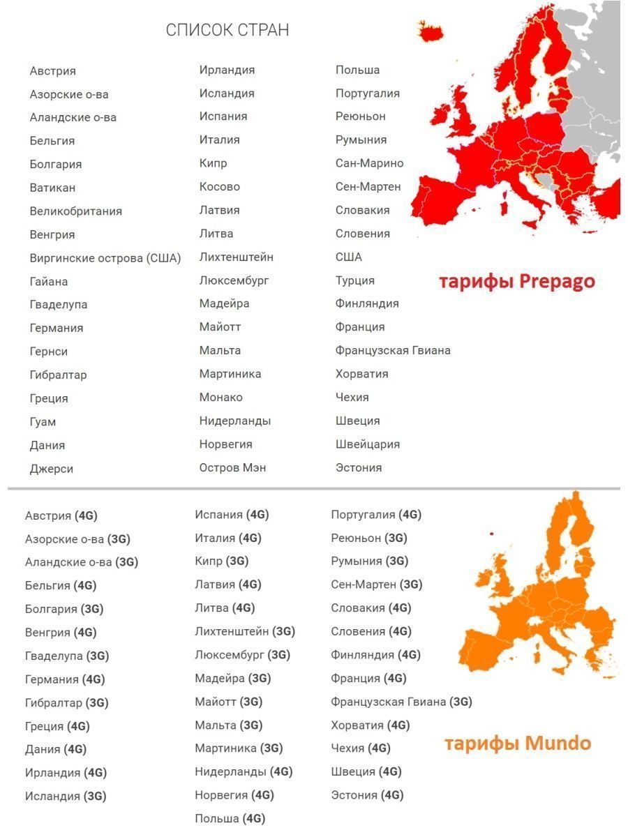 Сим карта евророуминг